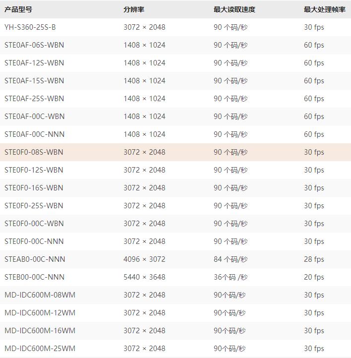 ID5000子型号
