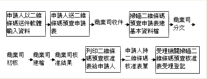 二维码知识