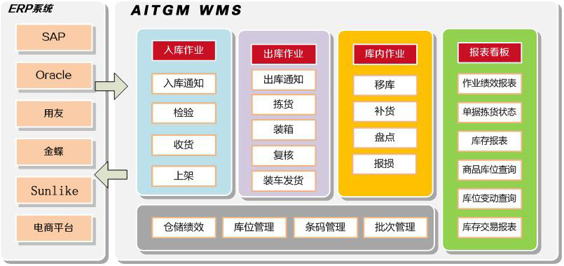 黄片在线免费观看视频 WMS条码仓储管理系统