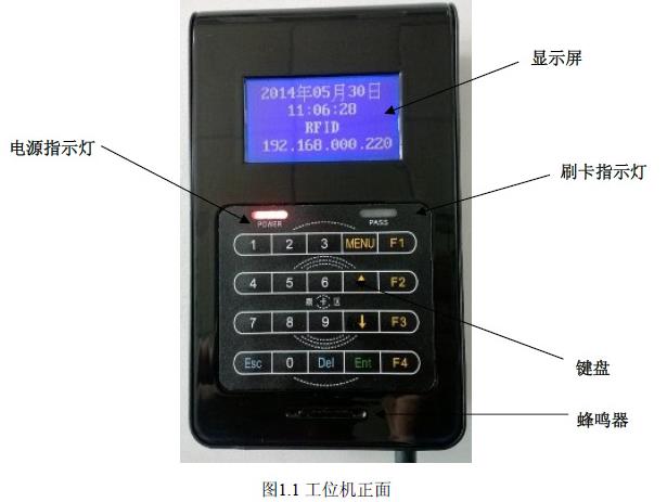 RFID工位机