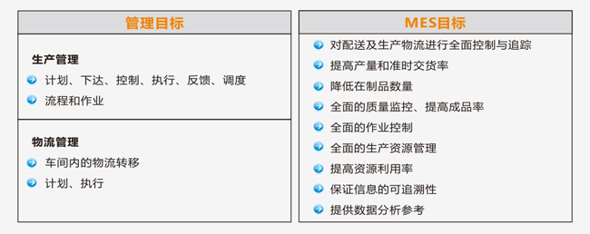 黄色电影天堂在线观看 MES生产制造执行系统