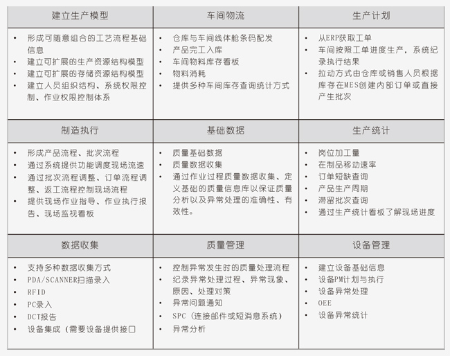 黄色电影天堂在线观看 MES生产制造执行系统