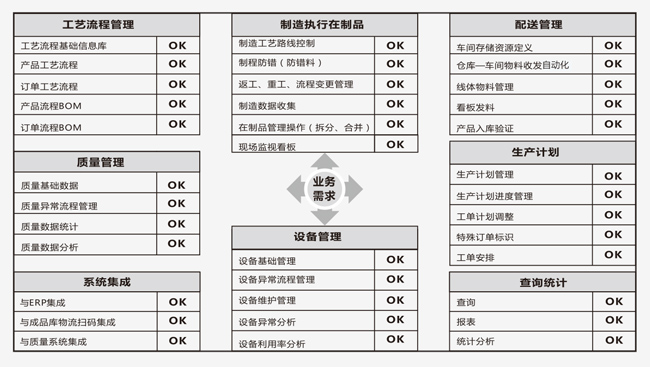 黄色电影天堂在线观看 MES生产制造执行系统