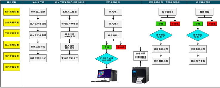 黄片在线免费观看视频 生产电子看板管理系统