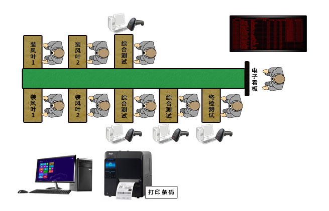 黄片在线免费观看视频 生产电子看板管理系统