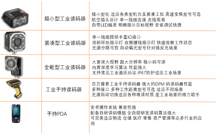 海康扫码器
