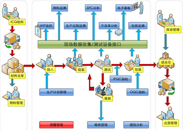 黄片在线免费观看视频 生产管理系统(MES)解决方案