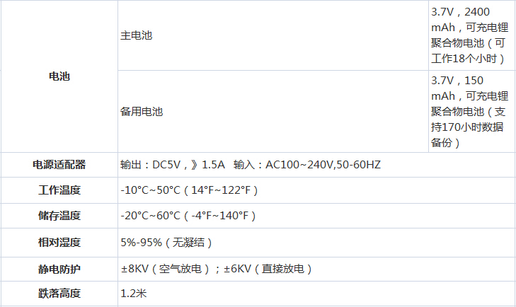 数据采集器