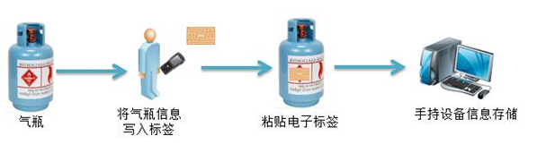 数据采集器.jpg