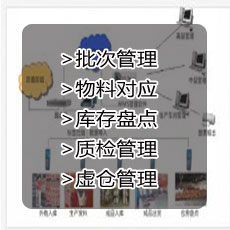 RFID/条码仓库管理系统